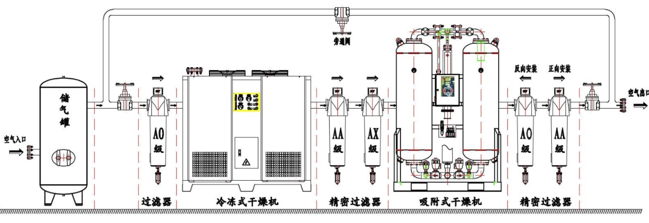 压缩空气系统组成.png