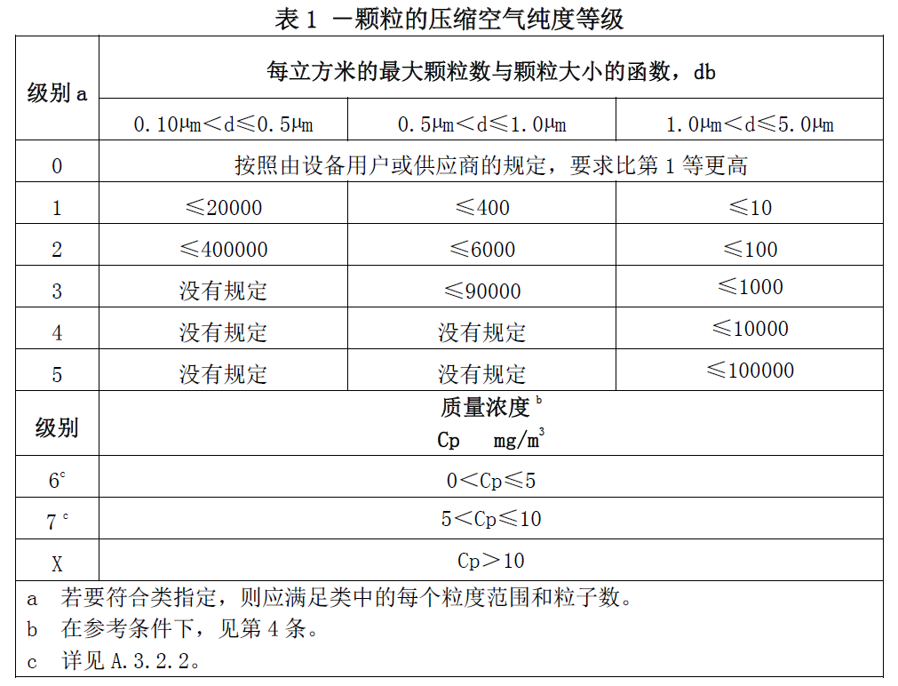 粒子计数等级.png